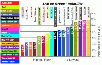 synthetic motor oil comparison|synthetic oil comparison chart.